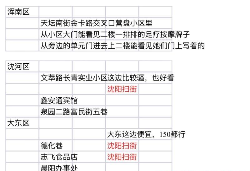 沈阳小粉灯合集-买色网